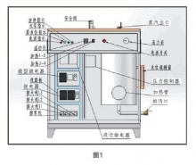 蒸汽发生器工作原理和保养 – 潍坊福来锅炉节能设备【官方网站】