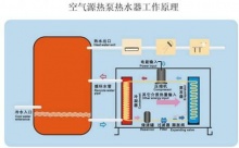 【空气能网】-空气能热泵热水器华体会平台平台!空气能热水器**品牌权威资